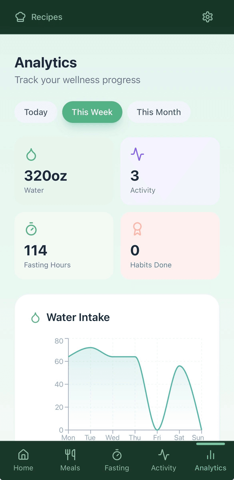 Nourish Analytics screen showing a weekly view and water chart